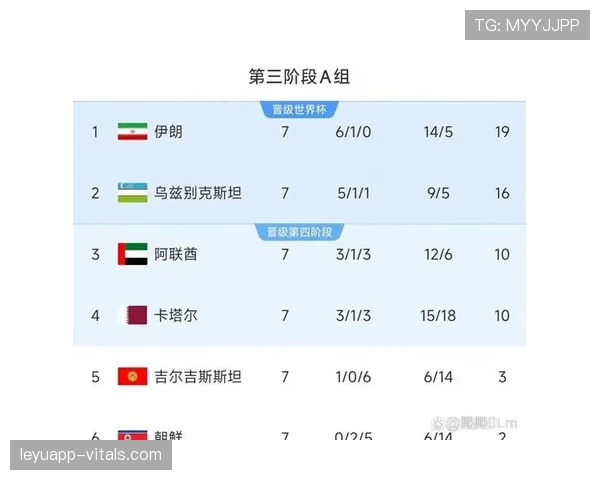 伊朗队世预赛亚洲区主场两胜难掩防线隐患，近期表现起伏考验小组赛走势